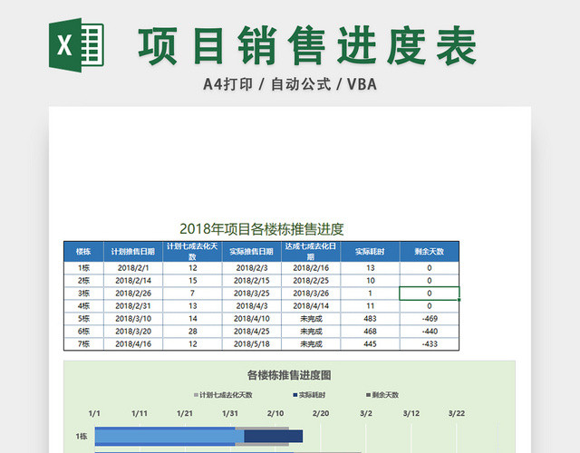 项目销售进度表
