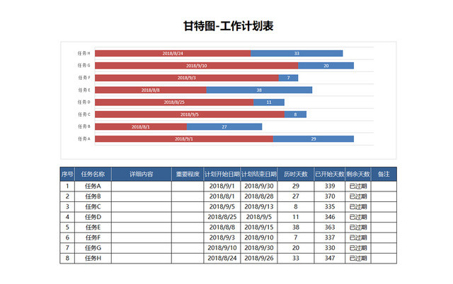 项目进度甘特图