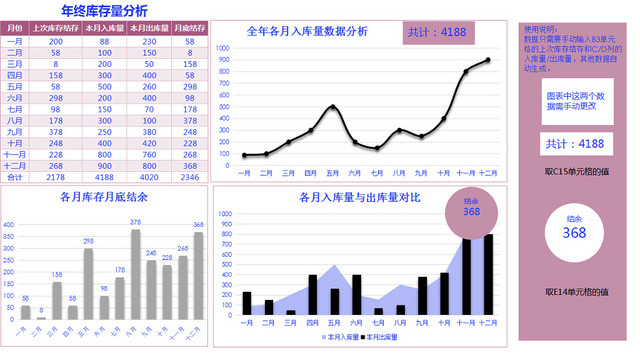 库存分析登记表物品管理统计表