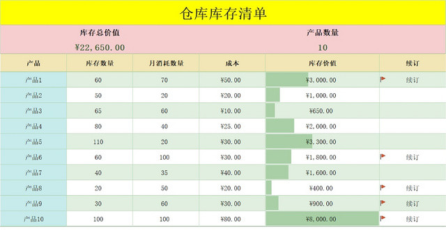 仓库库存管理详情表