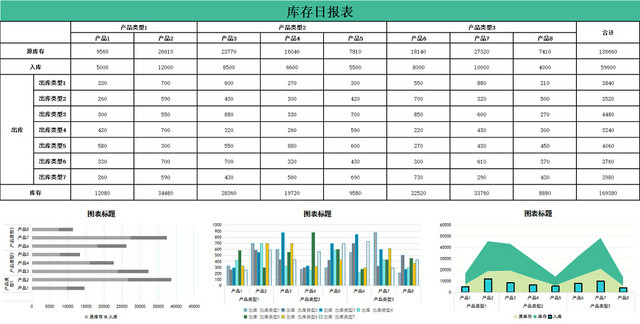 库存日报仓储管理每日工作报表