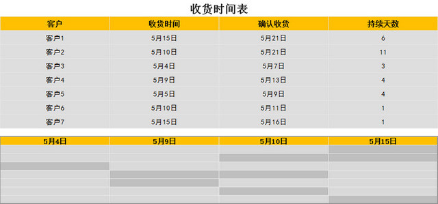 收货时间表发货时间确认单