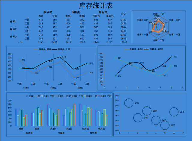 仓储管理表库存明细统计表
