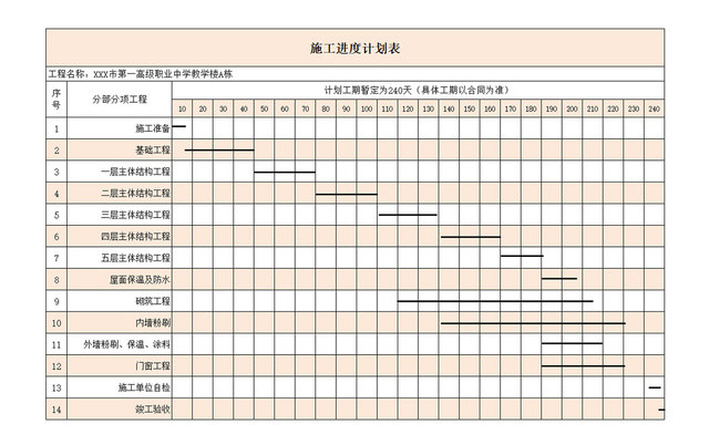 施工进度表