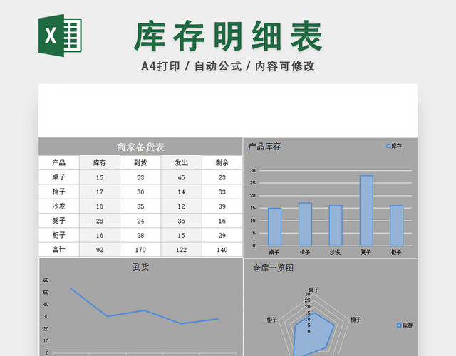 库存明细表物品明细登记表