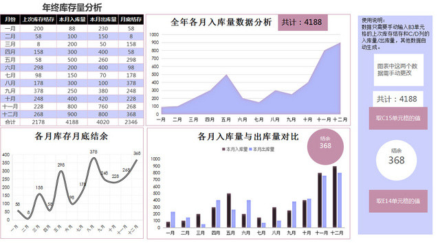 库存分析表仓储管理表