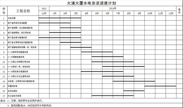 水电安装进度计划