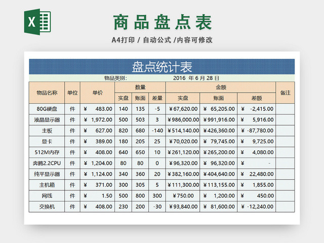 企业库存管理统计表