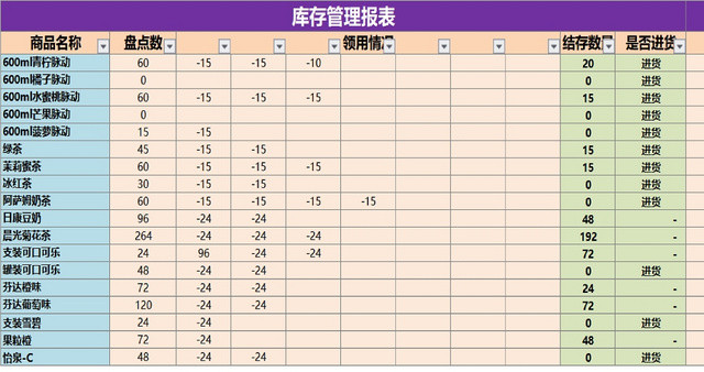 仓库库存管理统计表