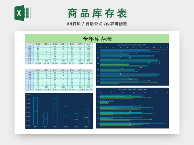 商品库存信息图表一览表