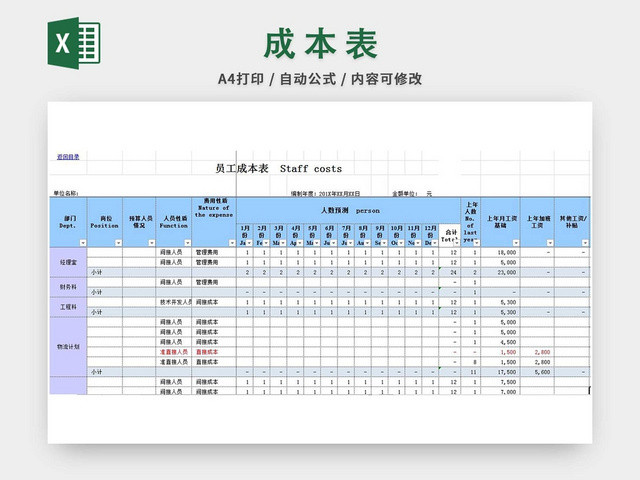 人工成本预算表