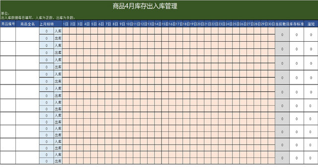 商品仓库库存出入统计表