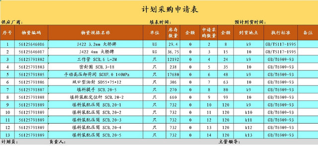 计划采购清单详情统计表