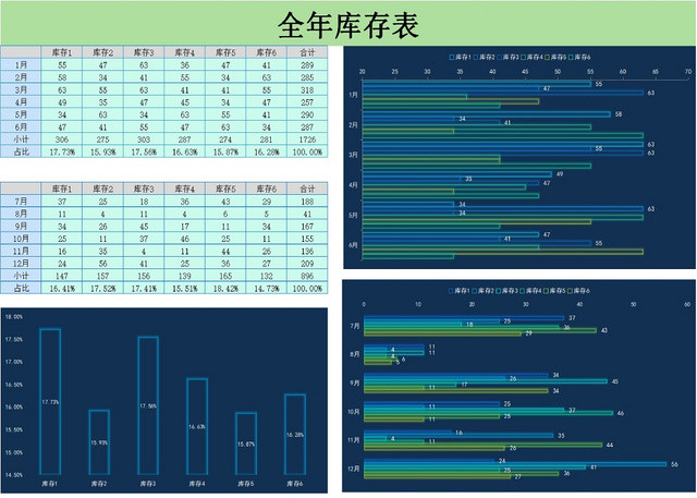 商品库存信息图表一览表