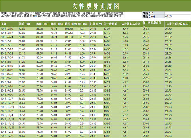 女性塑身比例进度表