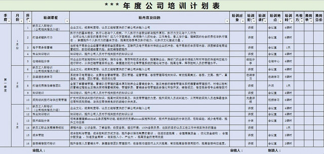 年度培训计划表