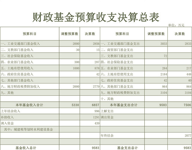 财政基金预算收支决算总表EXCEL模板