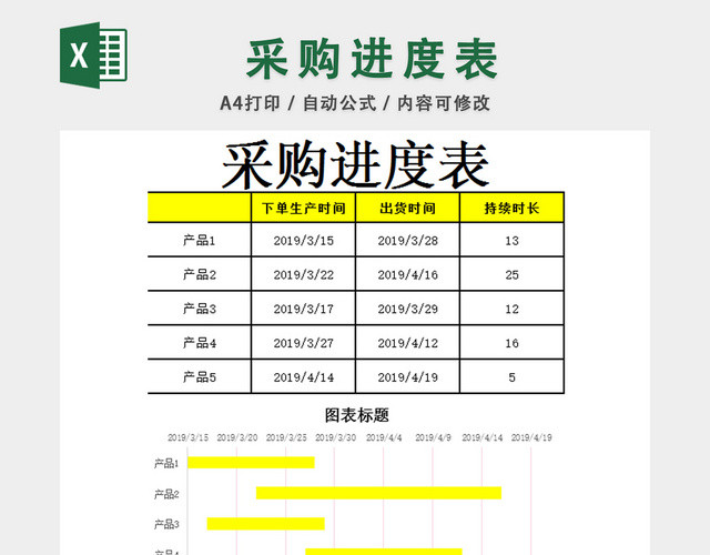 商品采购进度图表