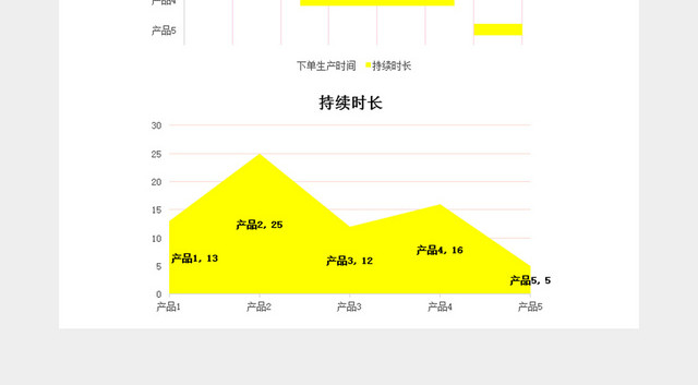 商品采购进度图表