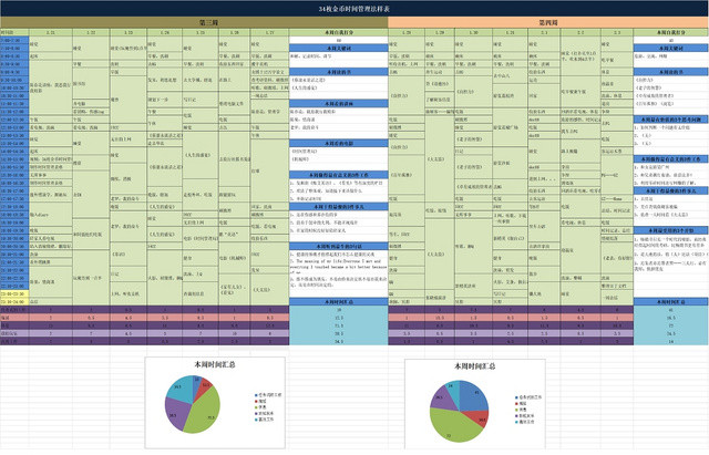 时间规划安排统计表