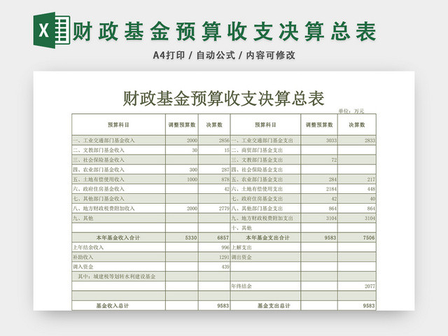 财政基金预算收支决算总表EXCEL模板