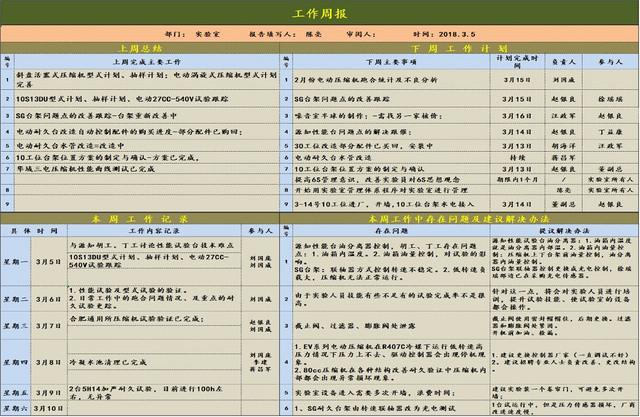 个人时间安排周报表