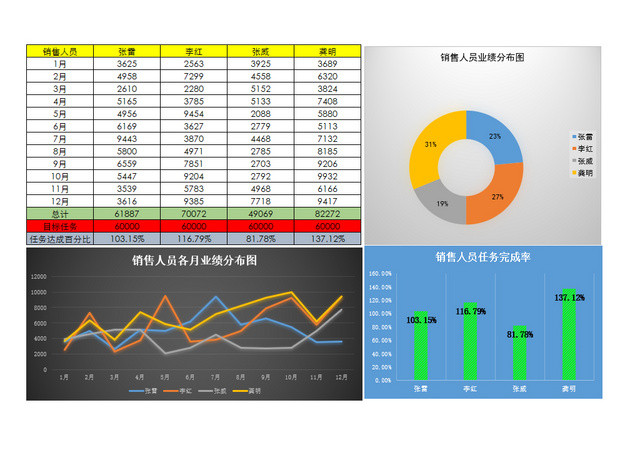 销售业绩表