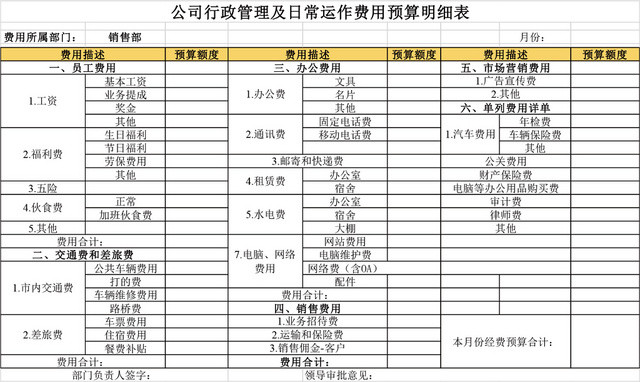 公司日常运作费用预算表EXCEL模板