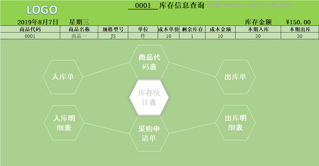 仓库管理进销存日报表