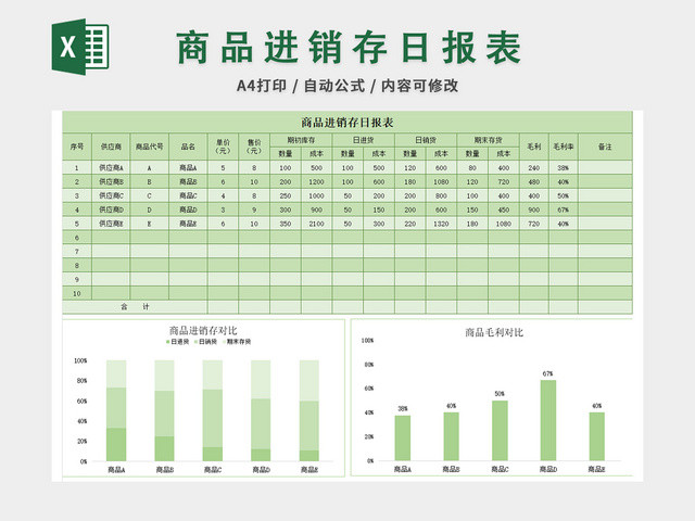 仓库管理商品进销存日报表