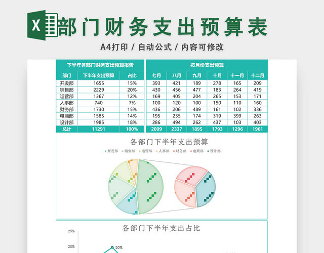 部门财务支出预算表EXCEL模板