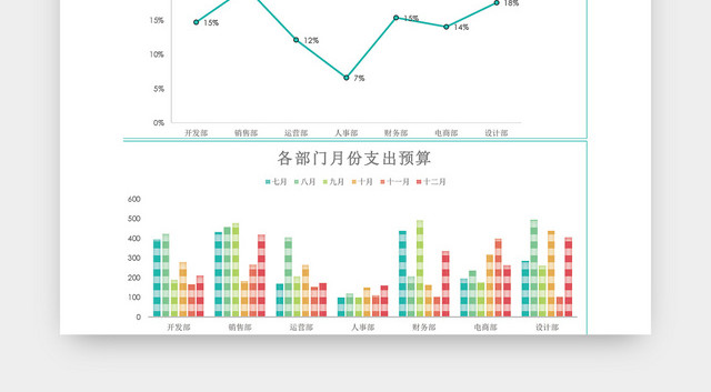 部门财务支出预算表EXCEL模板