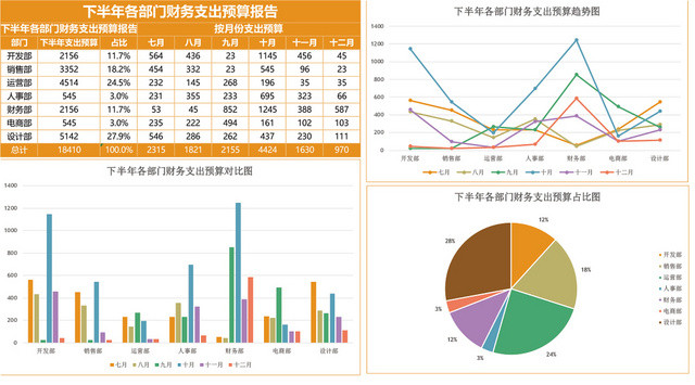 下半年部门财务支出预算报告EXCEL模板