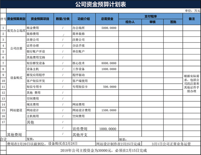 公司资金预算计划表EXCEL模板