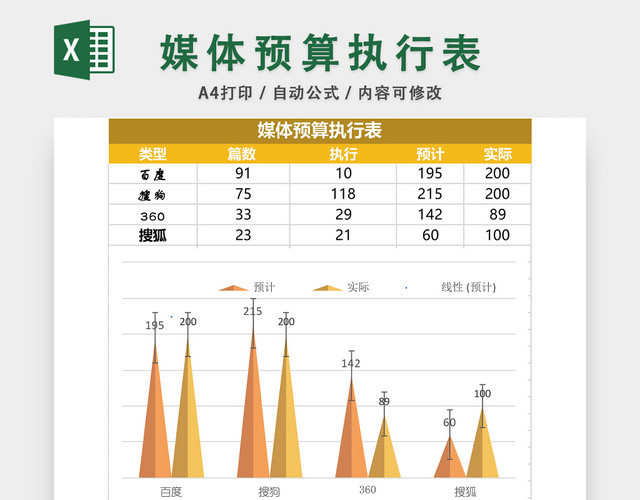 媒体预算执行表EXCEL模板