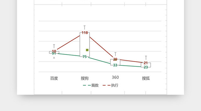 媒体预算执行表EXCEL模板