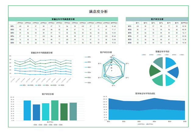 客服分析表