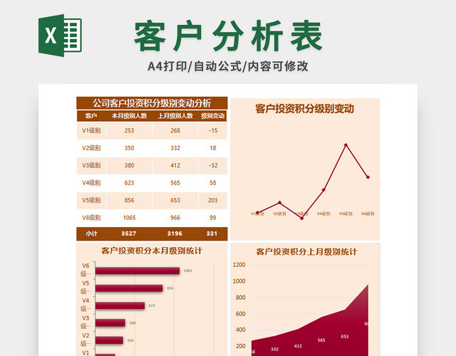 客户投资分析