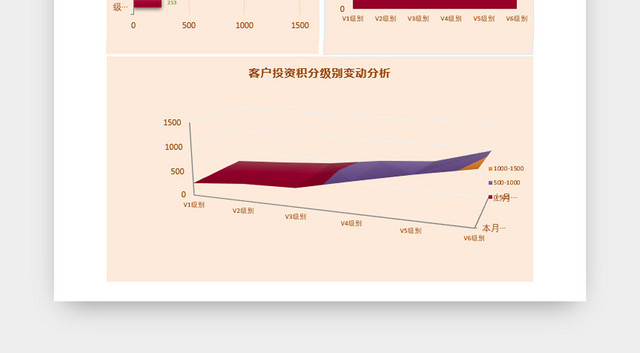 客户投资分析
