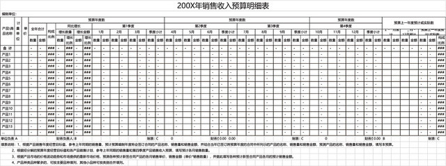 销售收入预算明细表EXCEL模板