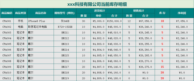 简约版库存明细表EXCEL模板