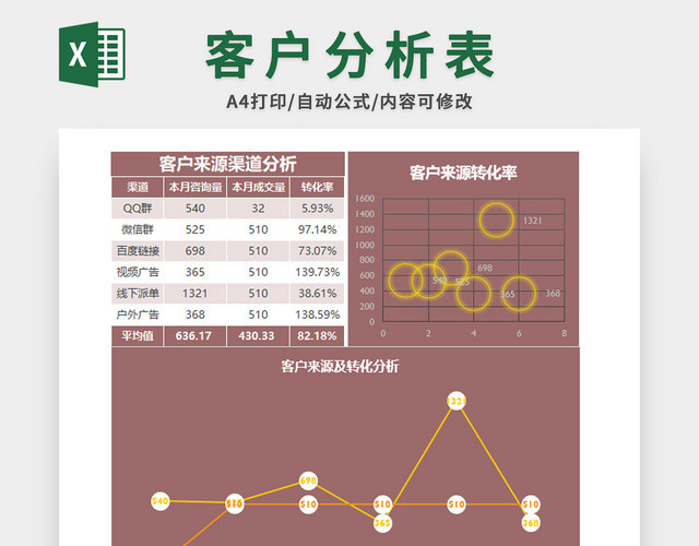客户分析表