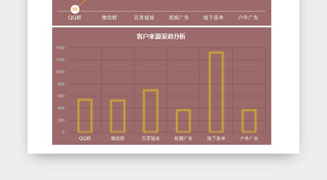 客户分析表