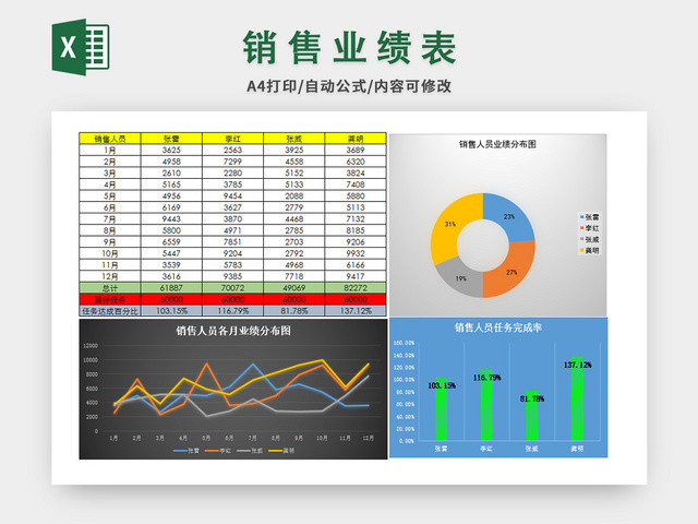 销售业绩表