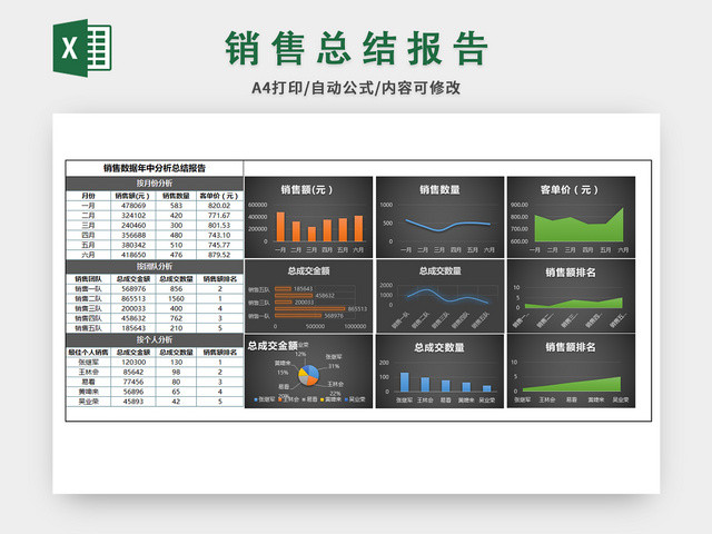 销售总结报告