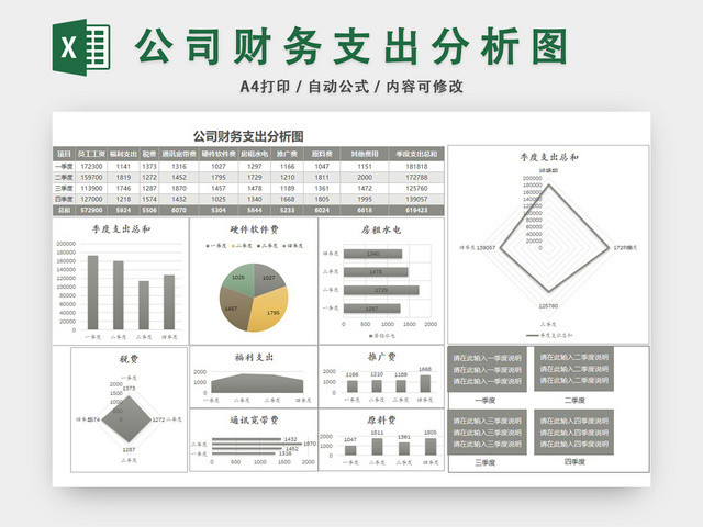 公司财务支出分析图预算表EXCEL模板