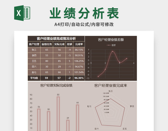 业绩分析表