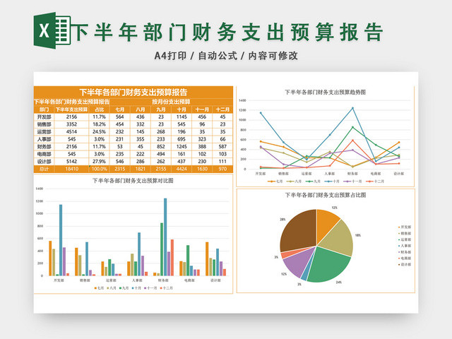 下半年部门财务支出预算报告EXCEL模板