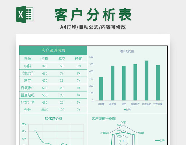 客户来源分析