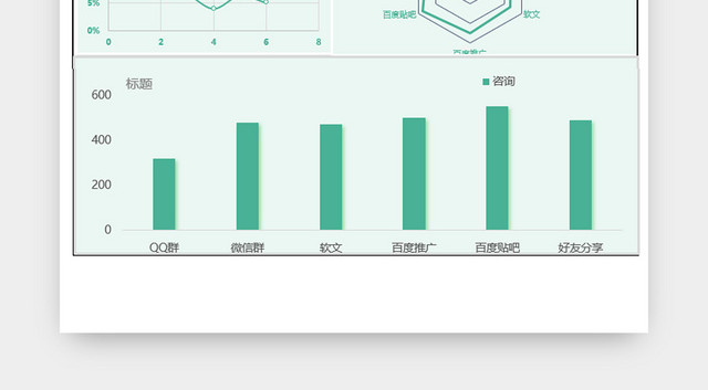 客户来源分析
